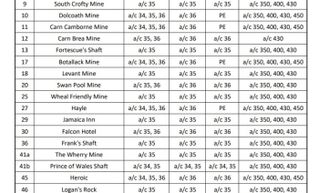 List of known Old Cornish Mine labels