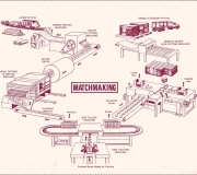 Manufacturing matches
